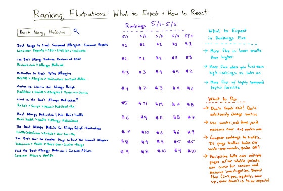 Whiteboard Friday