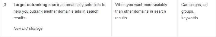"Target outranking share automatically sets bids to help you outrank another domain's ads in search results."