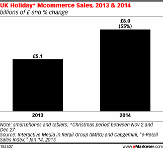 Chart showing e-Commerce growth in the UK, 2013/2014.