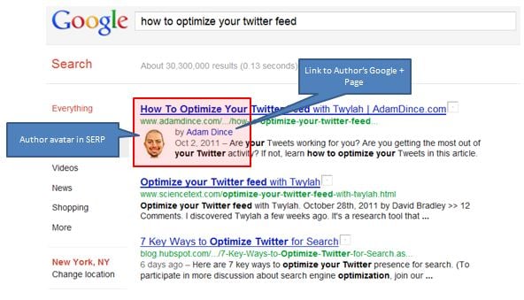 Google Authorship example.