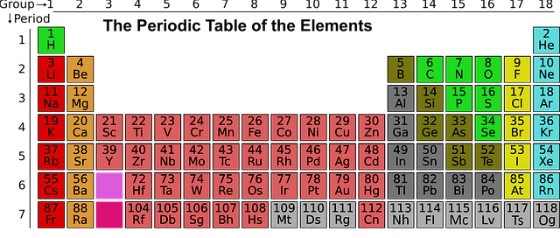 Periodic Table