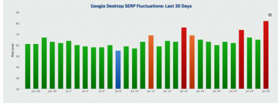 serp fluctuation