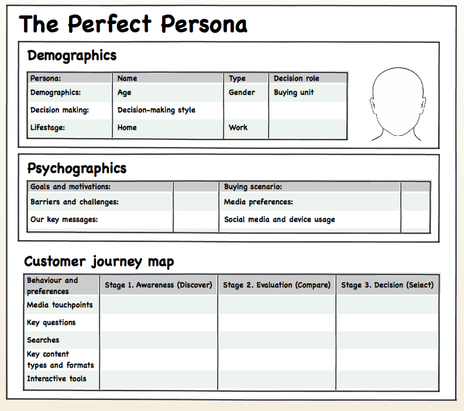 Model persona layout