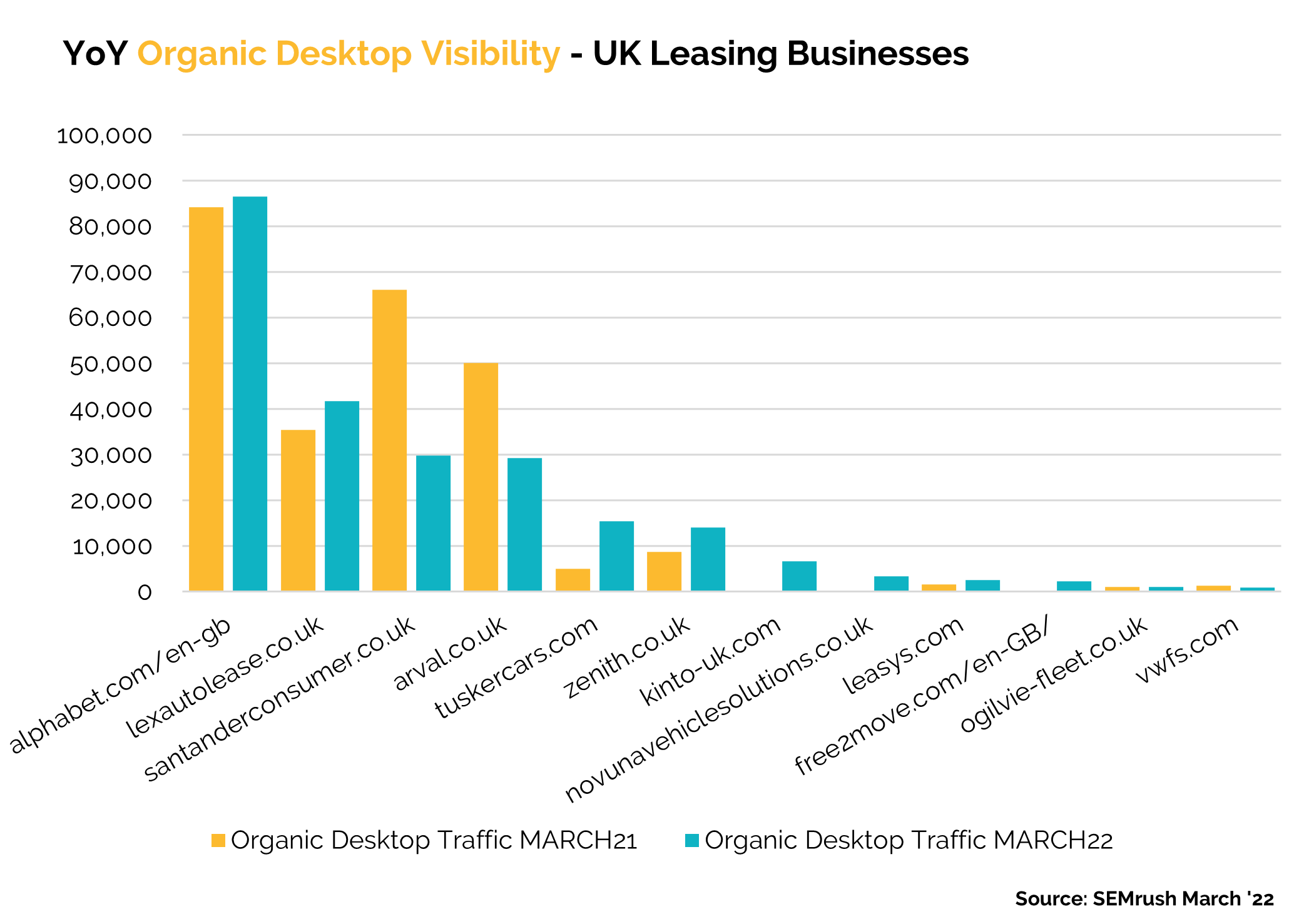 Organic visibility - Desktop - car leasing companies