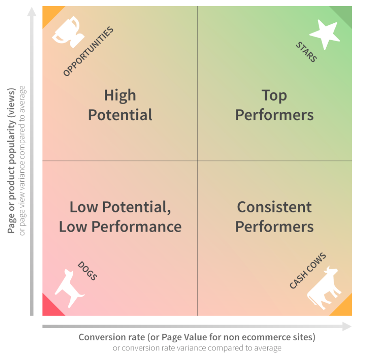 PPC-Content-Optimization-matrix