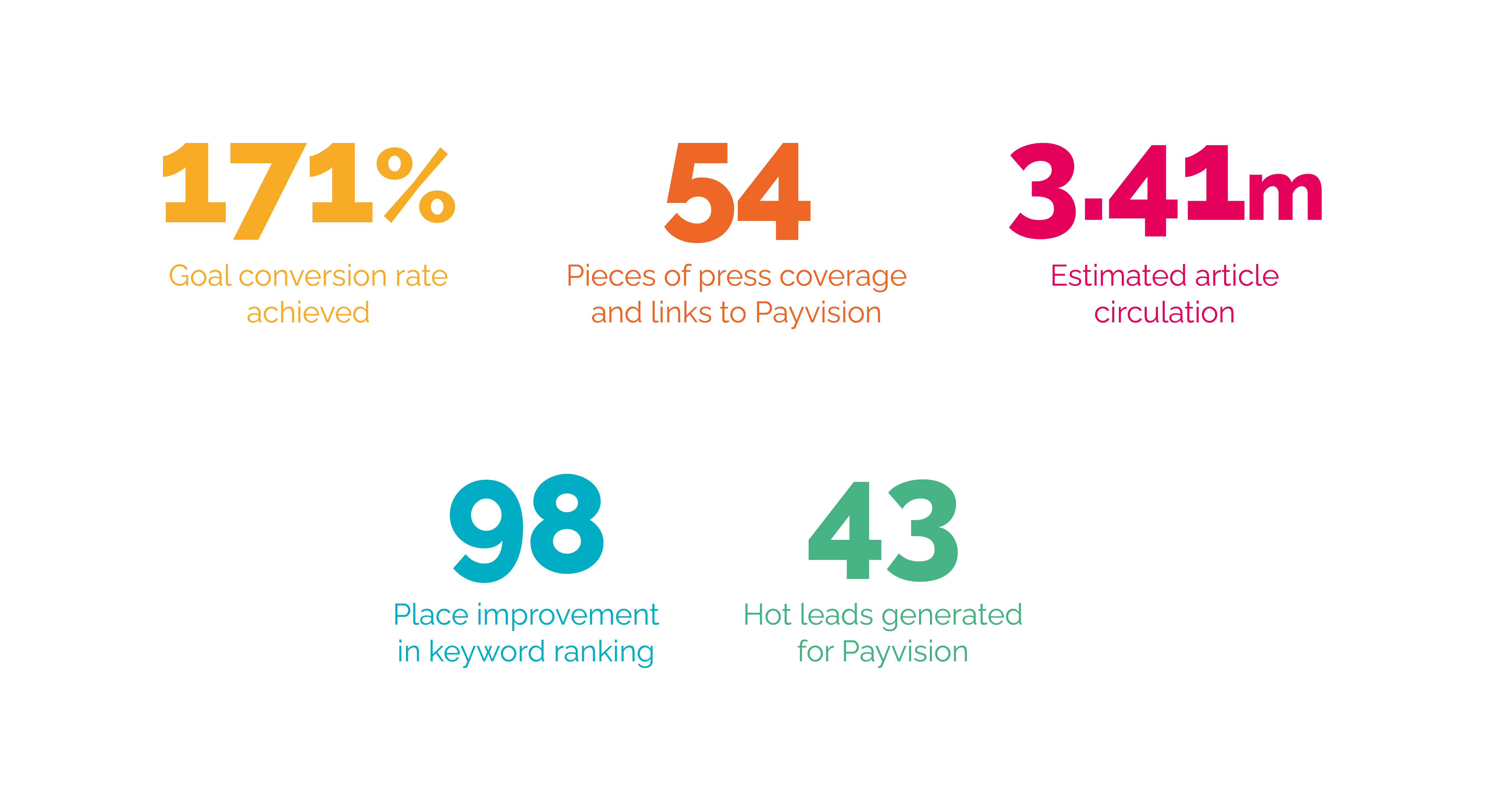 Payvision Figures