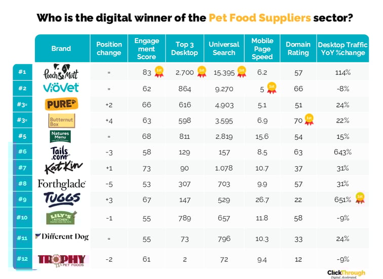 Pet Food Suppliers W&L Jan26
