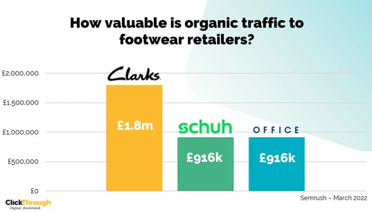 Shoes Footwear Traffic Value-1