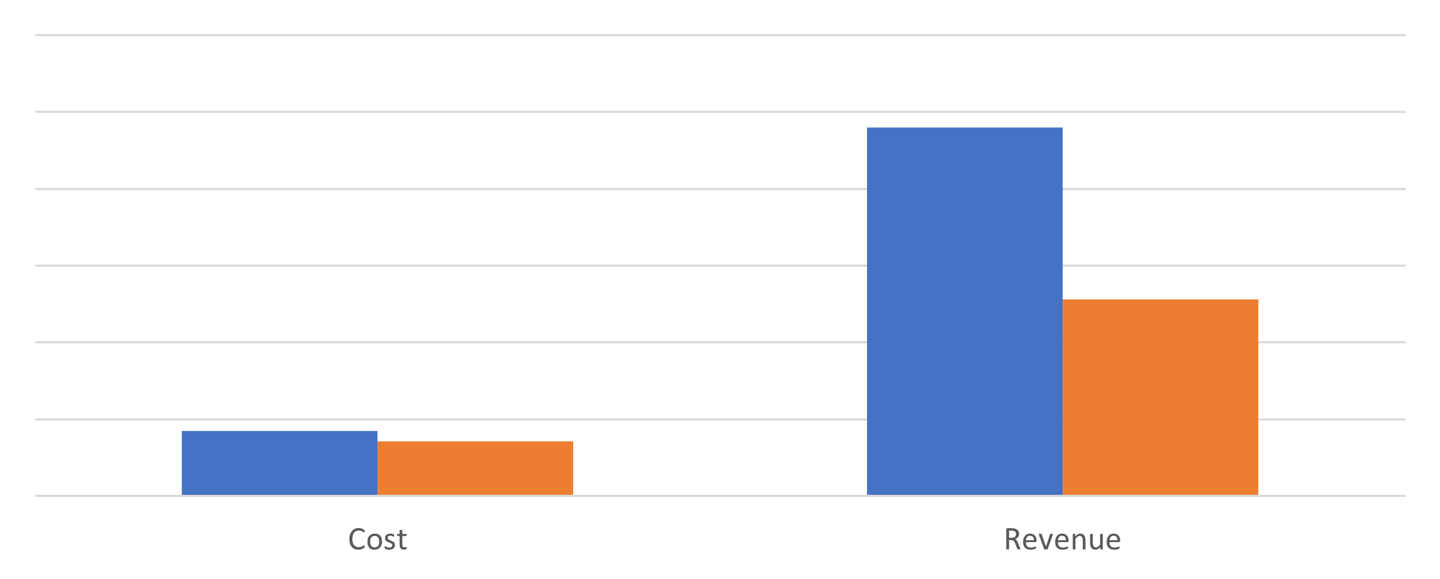 Woolroom blog post graph