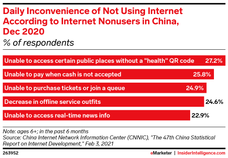 china-internet-usage-inconvenience