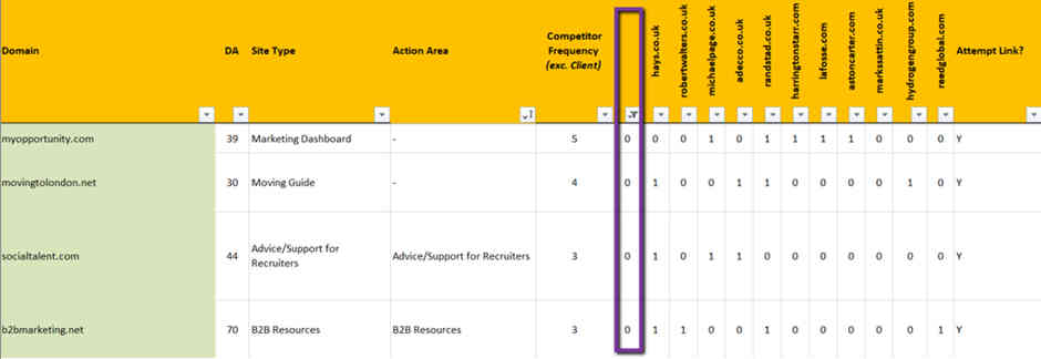 comparing backlink profiles