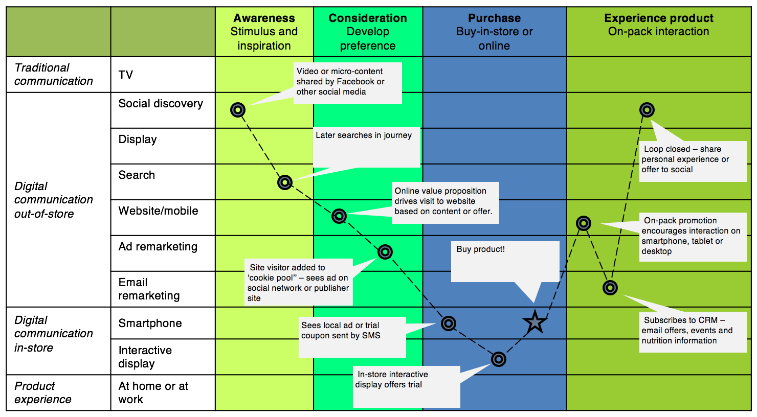 customer-journey-map