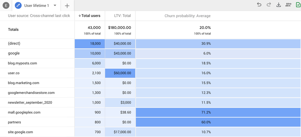 dave chaffey google analytics