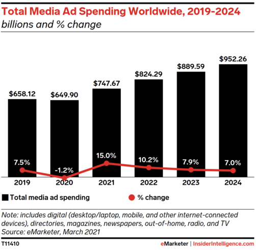 digital-ad-spend-trends