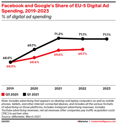 facebook-google-ad-share