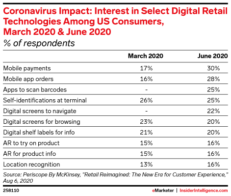 emarketer coronavirus impact