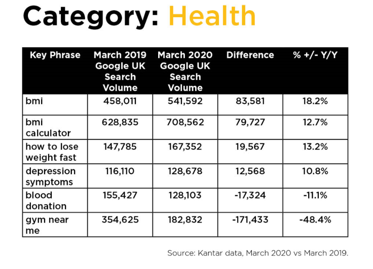 How has Coronavirus affected the health industry?