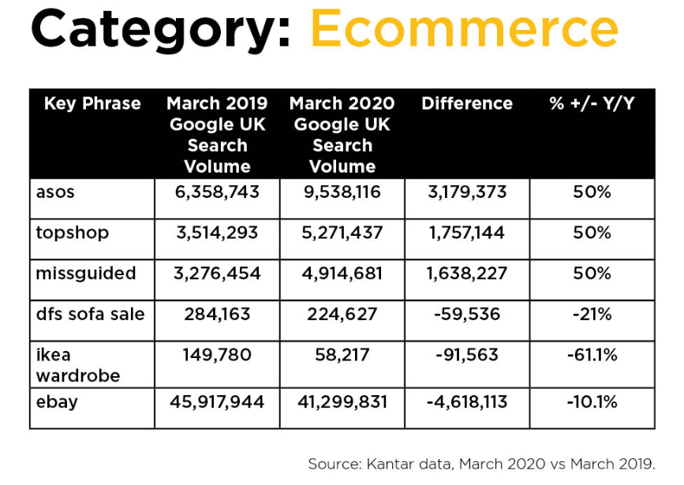 How has Coronavirus affected the Ecommerce industry?