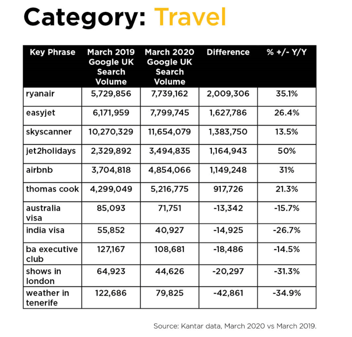 How has Coronavirus affected the travel industry?