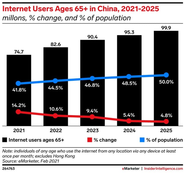 internet-usage-china