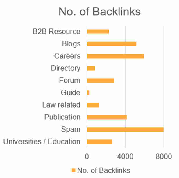 number-of-backlinks