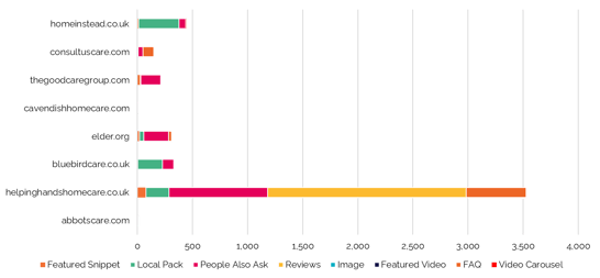 Chart, timeline

Description automatically generated