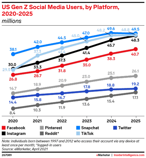 gen-z-social-platforms