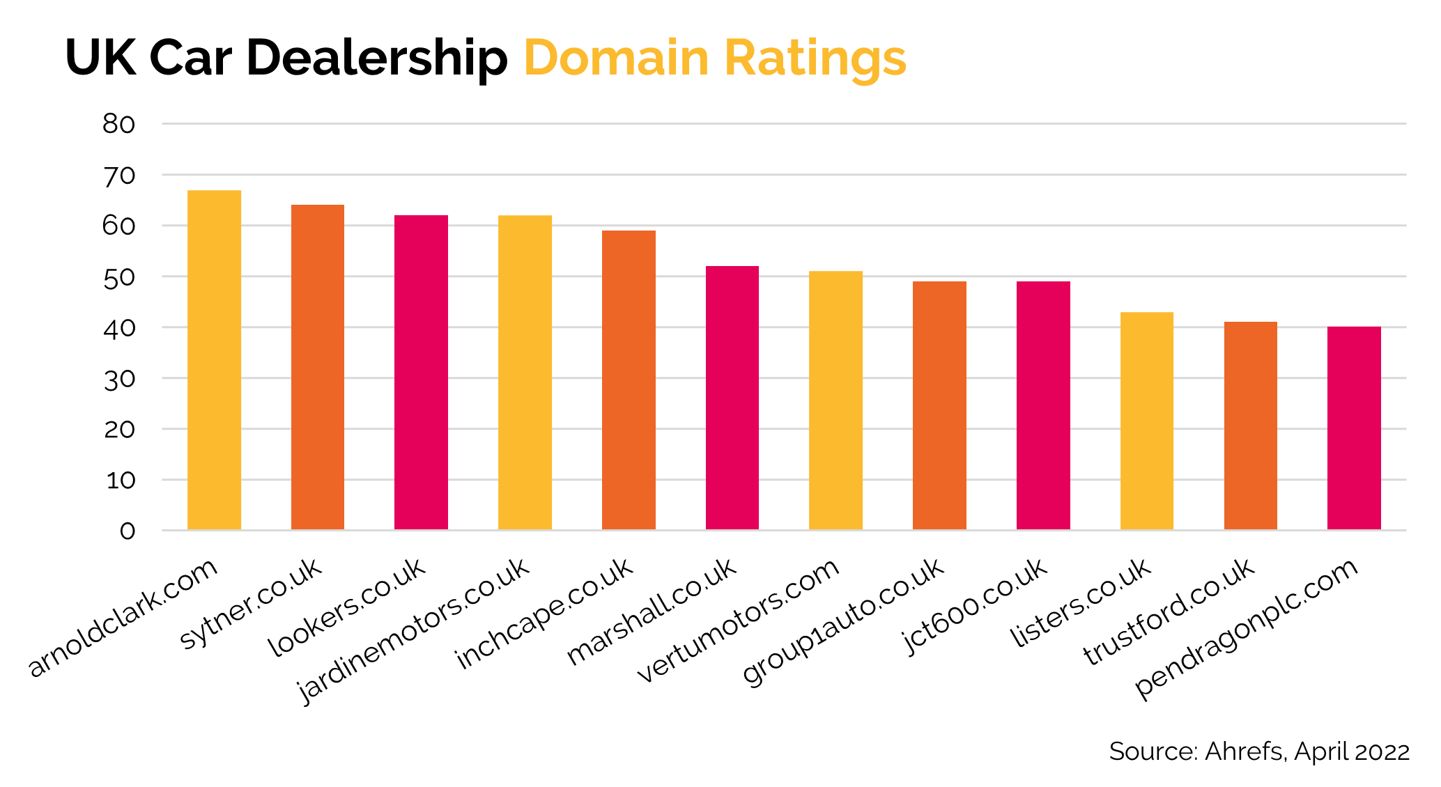 Domain Rating - Dealerships - v2