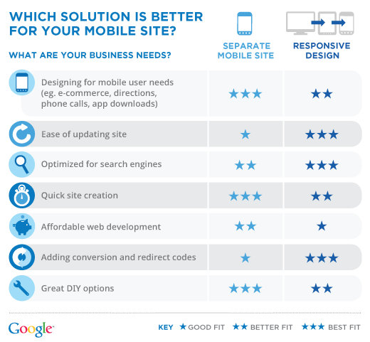 Are you making the most of today’s mobile search marketing options?