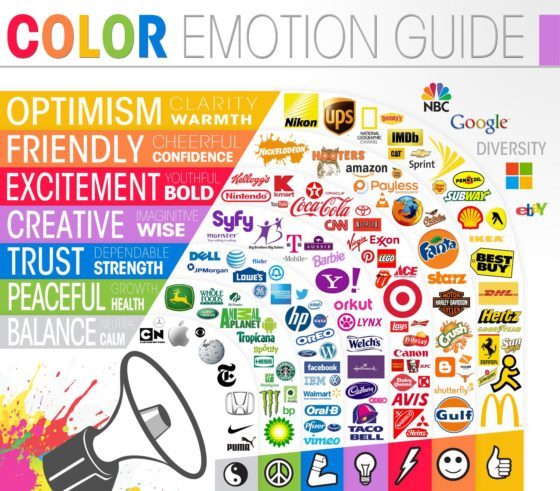 How to Harness The Psychology of Colours in Online Marketing