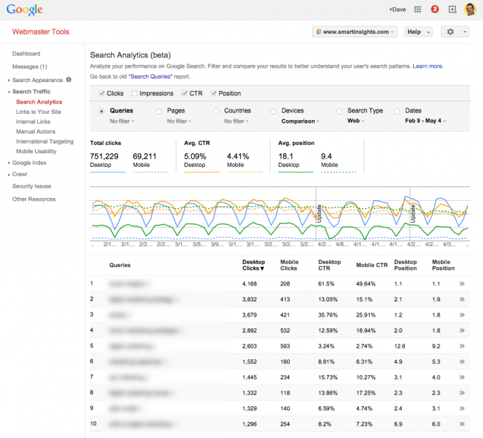 Are You Using Google's New Search Analytics?