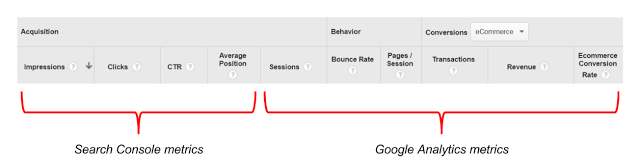 Tapping Into the New SEO Insights Available in Google Search Console