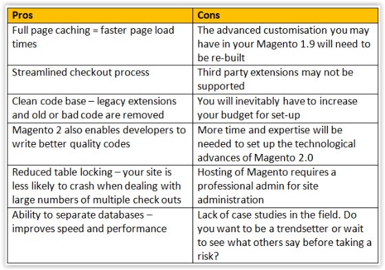 Magento – Which Version Is Right For You?