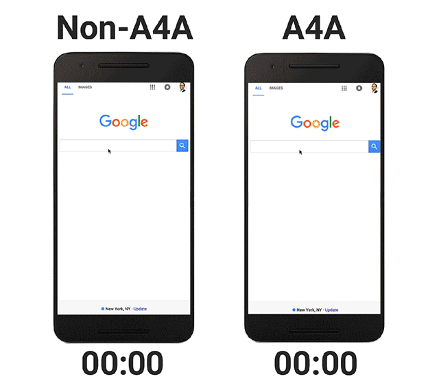 Google Launches A4A For AMP Ads