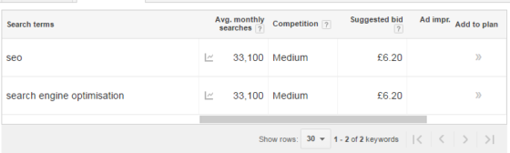 SEO News Roundup: Google Changes the Way Keyword Planner Works